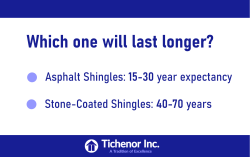 Shingles